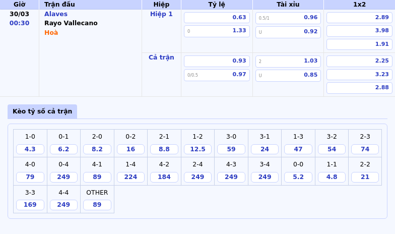 Nhận định soi kèo trận đấu Alaves vs Rayo Vallecano 00:30 ngày 30/03 Cuộc đối đầu đầy kịch tính tại La Liga 2 Thông tin bảng tỷ lệ kèo bóng đá Alaves vs Rayo Vallecano