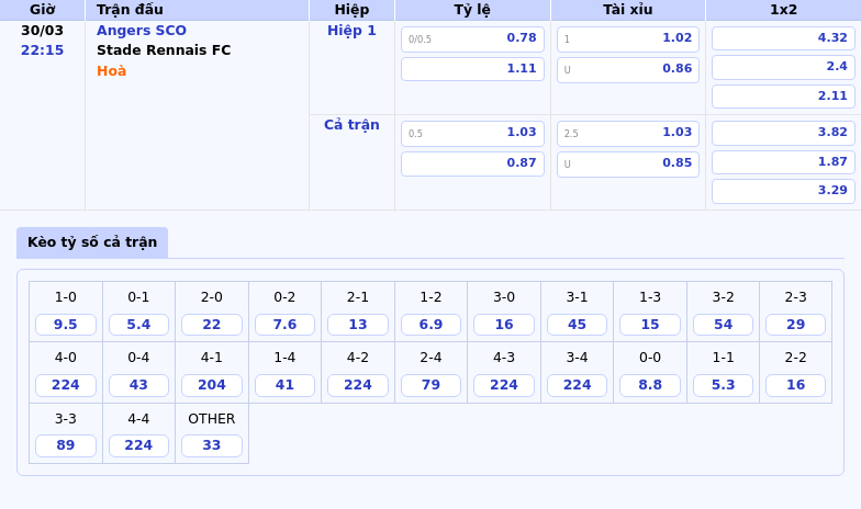Soi kèo Angers SCO vs Stade Rennais FC Cuộc đối đầu hấp dẫn tại Ligue 1 2 Thông tin bảng tỷ lệ kèo bóng đá Angers SCO vs Stade Rennais FC