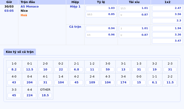 Nhận định soi kèo AS Monaco vs Nice Cuộc chiến cân tài tại Ligue 1 2 Thông tin bảng tỷ lệ kèo bóng đá AS Monaco vs Nice