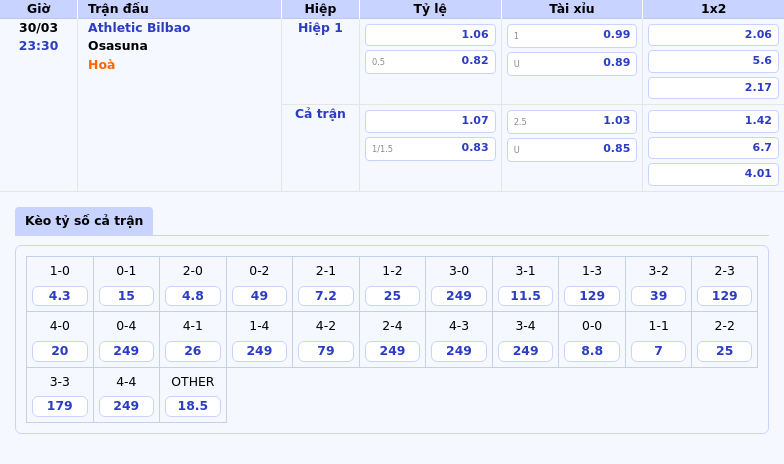 Nhận định soi kèo Athletic Bilbao vs Osasuna Lợi thế nghiêng về đội chủ nhà 2 Thông tin bảng tỷ lệ kèo bóng đá Athletic Bilbao vs Osasuna