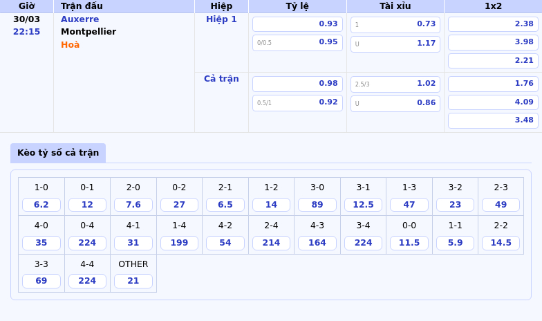 Nhận định soi kèo Auxerre vs Montpellier Lợi thế nghiêng về đội nhà 2 Thông tin bảng tỷ lệ kèo bóng đá Auxerre vs Montpellier
