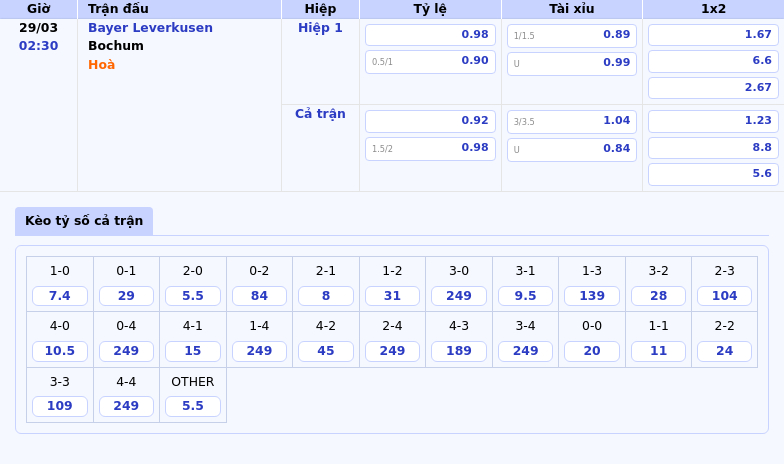 Nhận định Soi kèo Bayer Leverkusen vs Bochum Cuộc đối đầu chênh lệch 2 Thông tin bảng tỷ lệ kèo bóng đá Bayer Leverkusen vs Bochum