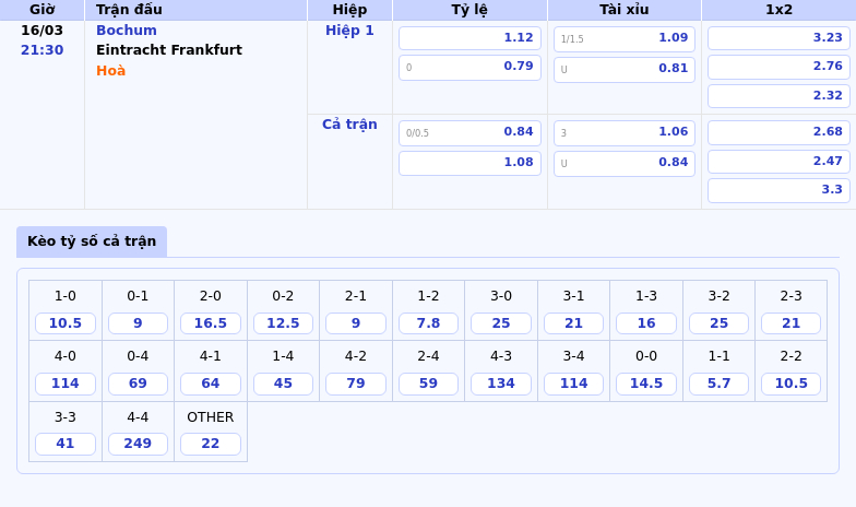 Thông tin bảng tỷ lệ kèo bóng đá Bochum vs Eintracht Frankfurt