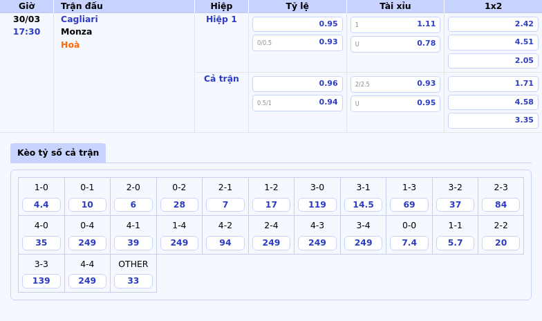 Nhận định và soi kèo Cagliari vs Monza Cuộc chiến cân tài tại Serie A 2 Thông tin bảng tỷ lệ kèo bóng đá Cagliari vs Monza
