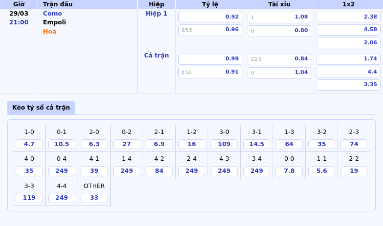 Nhận định soi kèo trận đấu Como vs Empoli Cuộc chiến cân bằng tại Serie A 2 Thông tin bảng tỷ lệ kèo bóng đá Como vs Empoli