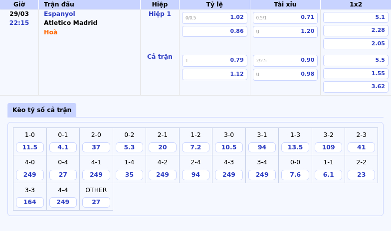 Nhận định Soi kèo Espanyol vs Atletico Madrid Cuộc thư hùng kịch tính trên sân RCDE 2 Thông tin bảng tỷ lệ kèo bóng đá Espanyol vs Atletico Madrid