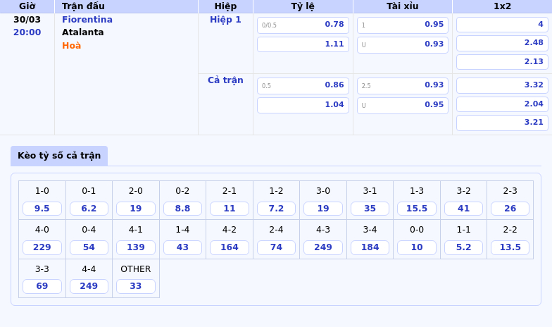Nhận định Fiorentina vs Atalanta Điểm tựa sân nhà giúp Fiorentina làm nên bất ngờ 2 Thông tin bảng tỷ lệ kèo bóng đá Fiorentina vs Atalanta