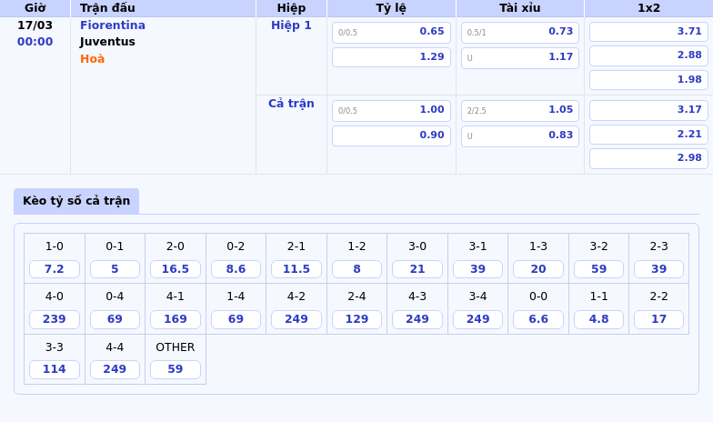 Thông tin bảng tỷ lệ kèo bóng đá Fiorentina vs Juventus