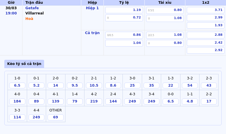 Nhận định soi kèo Getafe vs Villarreal Chênh lệch đẳng cấp tại La Liga 2 Thông tin bảng tỷ lệ kèo bóng đá Getafe vs Villarreal