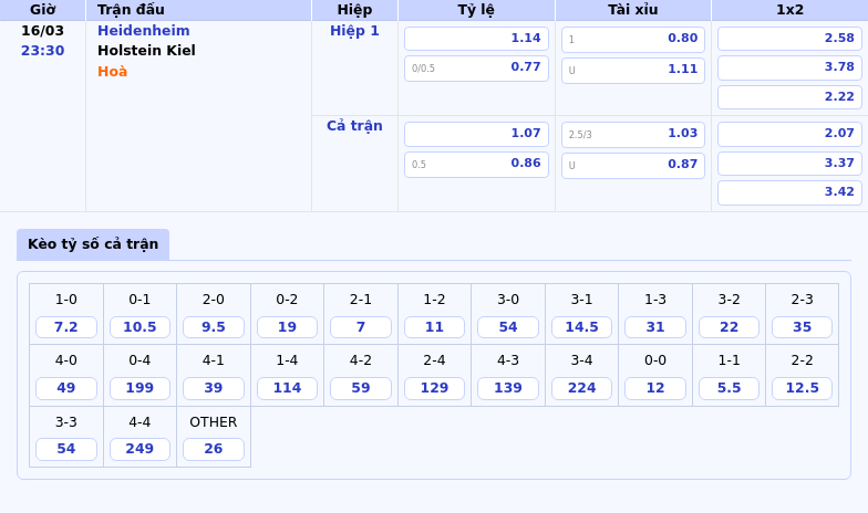 Thông tin bảng tỷ lệ kèo bóng đá Heidenheim vs Holstein Kiel