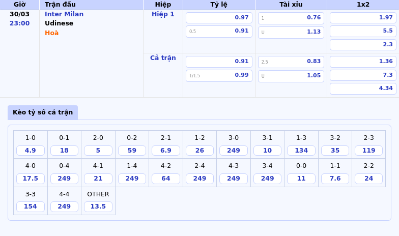 Nhận định trận đấu Inter Milan vs Udinese Sức mạnh áp đảo từ đội chủ nhà 2 Thông tin bảng tỷ lệ kèo bóng đá Inter Milan vs Udinese