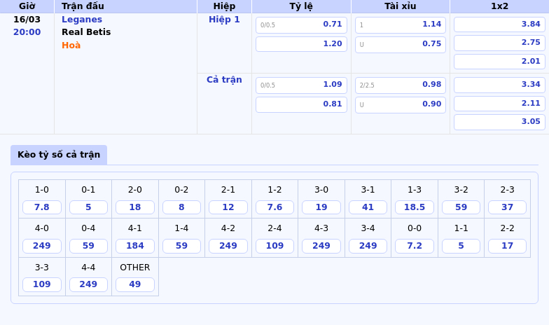 Thông tin bảng tỷ lệ kèo bóng đá Leganes vs Real Betis