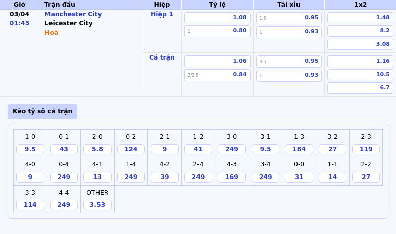 Soi kèo Manchester City vs Leicester City Thắng lợi trong tầm tay đội nhà 2 Thông tin bảng tỷ lệ kèo bóng đá Manchester City vs Leicester City