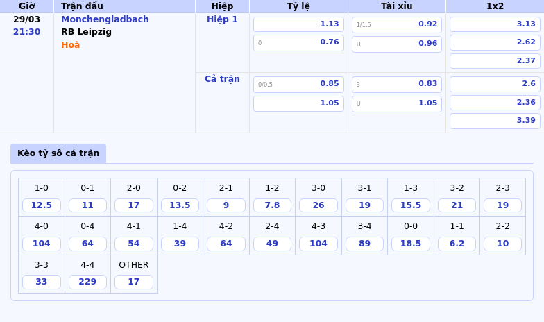 Nhận định Monchengladbach vs RB Leipzig Cuộc đụng độ hứa hẹn tại Bundesliga 2 Thông tin bảng tỷ lệ kèo bóng đá Monchengladbach vs RB Leipzig