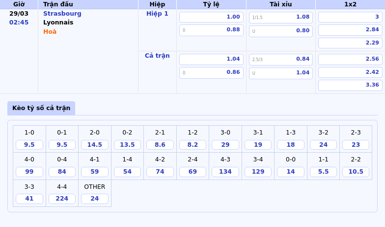 Soi kèo Strasbourg vs Lyonnais Cuộc đấu cân sức tại Ligue 1 2 Thông tin bảng tỷ lệ kèo bóng đá Strasbourg vs Lyonnais