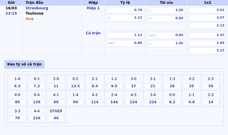 Thông tin bảng tỷ lệ kèo bóng đá Strasbourg vs Toulouse