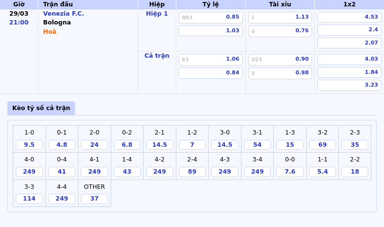 Nhận định - Soi kèo trận đấu Venezia FC vs Bologna Bologna tự tin nối dài mạch chiến thắng 2 Thông tin bảng tỷ lệ kèo bóng đá Venezia F.C. vs Bologna