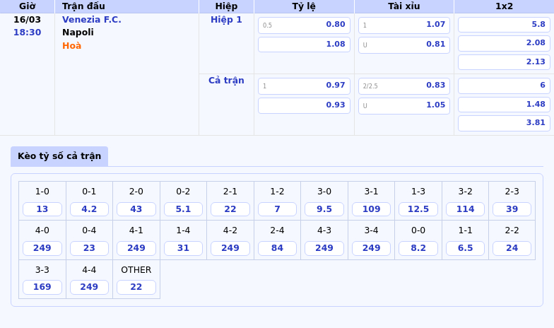 Thông tin bảng tỷ lệ kèo bóng đá Venezia F.C. vs Napoli
