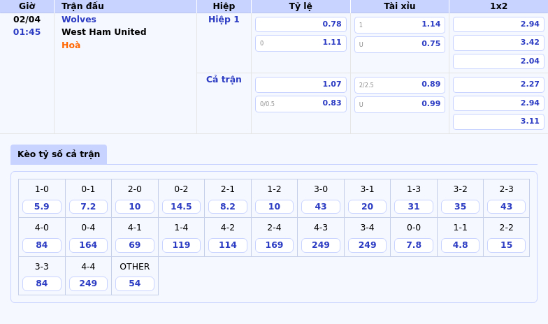 Nhận định soi kèo Wolves vs West Ham United Cuộc đối đầu căng thẳng nơi đáy bảng 2 Thông tin bảng tỷ lệ kèo bóng đá Wolves vs West Ham United