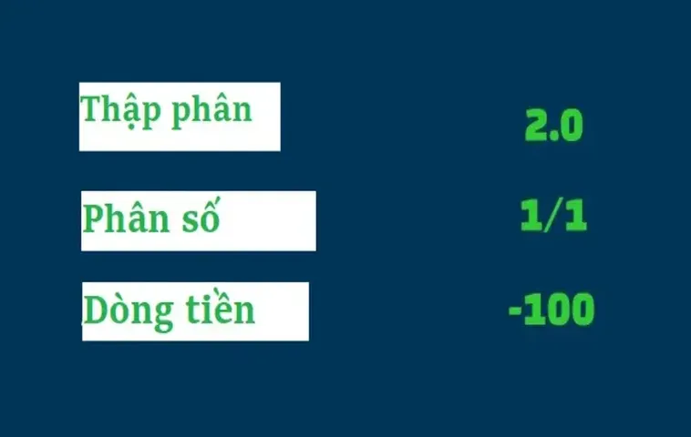 Tỷ Lệ Nhà Cái - Tỷ Lệ Nhà Cái Bóng Đá Hôm Nay Chính Xác Nhất