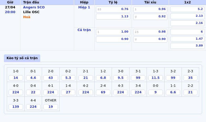 Soi kèo Angers SCO vs Lille OSC Cuộc đối đầu cân sức tại Ligue 1 2 Thông tin bảng tỷ lệ kèo bóng đá Angers SCO vs Lille OSC