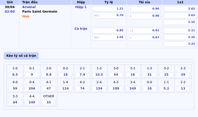 Nhận định Arsenal vs Paris Saint Germain Pháo thủ thể hiện sức mạnh tại C1 2 Thông tin bảng tỷ lệ kèo bóng đá Arsenal vs Paris Saint Germain