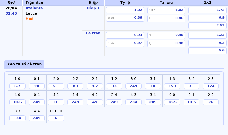 Nhận định soi kèo Atalanta vs Lecce Bản lĩnh vượt trội của đội nhà tại Serie A 2 Thông tin bảng tỷ lệ kèo bóng đá Atalanta vs Lecce