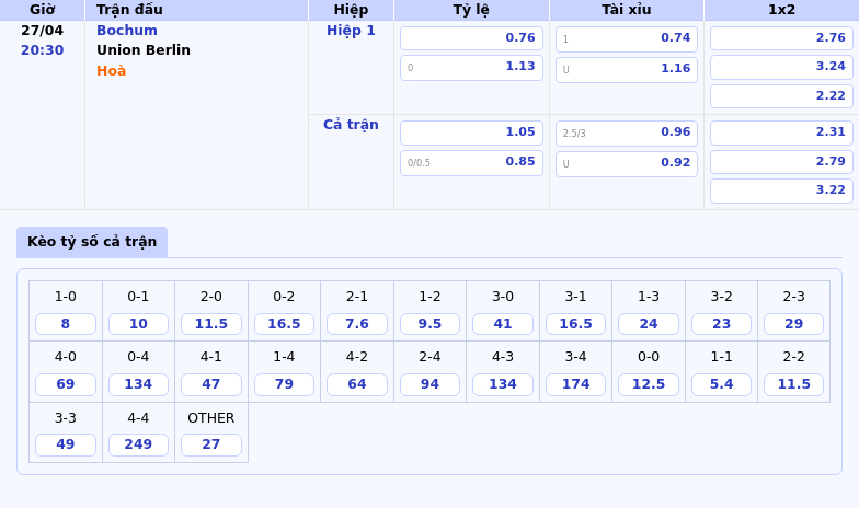 Soi kèo trận đấu Bochum vs Union Berlin Cuộc chiến kịch tính tại Bundesliga 2 Thông tin bảng tỷ lệ kèo bóng đá Bochum vs Union Berlin
