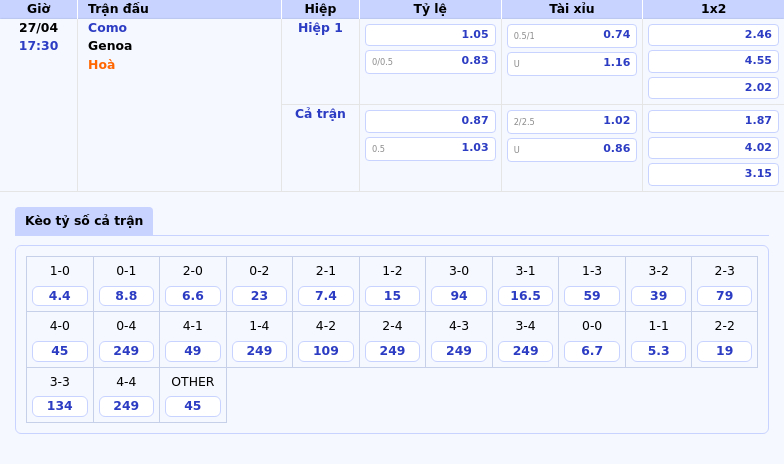Nhận định soi kèo Como vs Genoa Cuộc đối đầu hấp dẫn tại Serie A 2 Thông tin bảng tỷ lệ kèo bóng đá Como vs Genoa