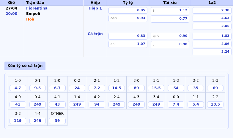 Nhận định soi kèo Fiorentina vs Empoli Niềm tin cho đội chủ nhà 2 Thông tin bảng tỷ lệ kèo bóng đá Fiorentina vs Empoli