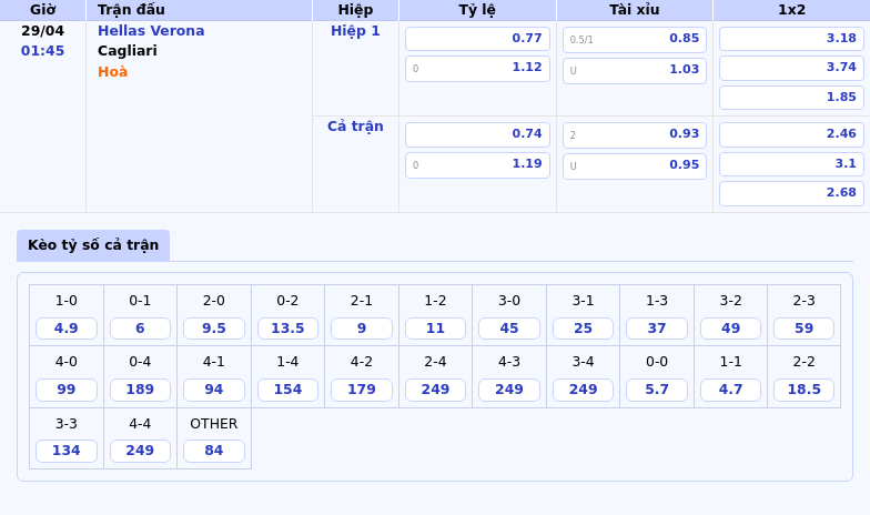 Nhận định soi kèo Hellas Verona vs Cagliari Trận đấu cân tài tại Serie A 2 Thông tin bảng tỷ lệ kèo bóng đá Hellas Verona vs Cagliari