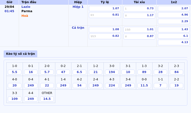 Nhận định soi kèo Lazio vs Parma Cuộc đối đầu hấp dẫn tại Serie A 2 Thông tin bảng tỷ lệ kèo bóng đá Lazio vs Parma