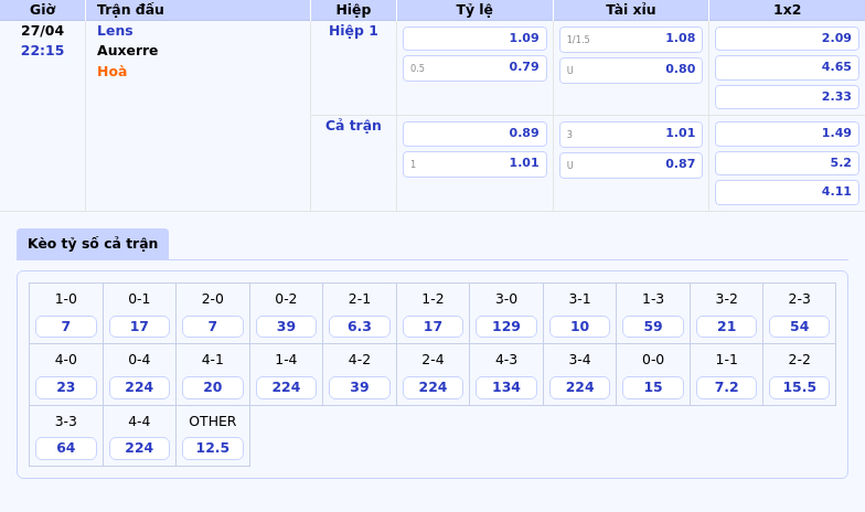 Nhận định Lens vs Auxerre So tài căng thẳng trong cuộc đua Ligue 1 2 Thông tin bảng tỷ lệ kèo bóng đá Lens vs Auxerre