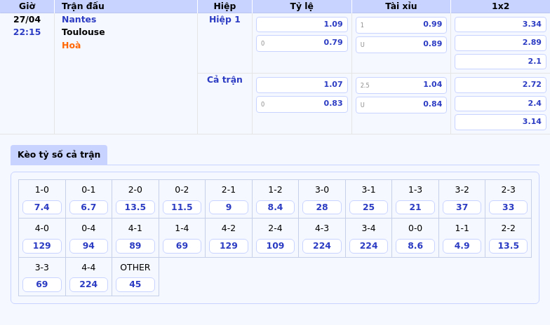 Nhận định soi kèo Nantes vs Toulouse Cuộc đấu cân não tại Ligue 1 2 Thông tin bảng tỷ lệ kèo bóng đá Nantes vs Toulouse