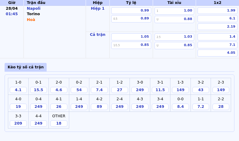 Nhận định Napoli vs Torino Đại chiến tại Serie A liệu cơ hội nào cho Torino 2 Thông tin bảng tỷ lệ kèo bóng đá Napoli vs Torino