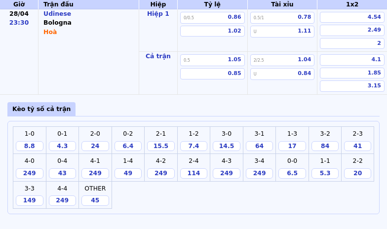 Nhận định soi kèo Udinese vs Bologna Đội khách nắm lợi thế 2 Thông tin bảng tỷ lệ kèo bóng đá Udinese vs Bologna