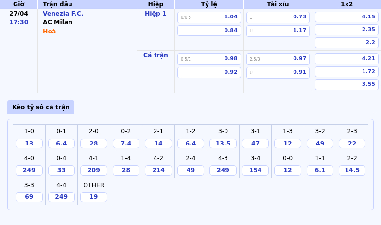 Soi kèo Venezia FC vs AC Milan Thử thách nghiệt ngã cho đội chủ nhà 2 Thông tin bảng tỷ lệ kèo bóng đá Venezia F.C. vs AC Milan