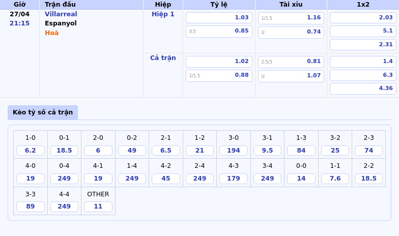 Nhận định và Soi kèo Villarreal vs Espanyol Cân sức tại La Liga 2 Thông tin bảng tỷ lệ kèo bóng đá Villarreal vs Espanyol
