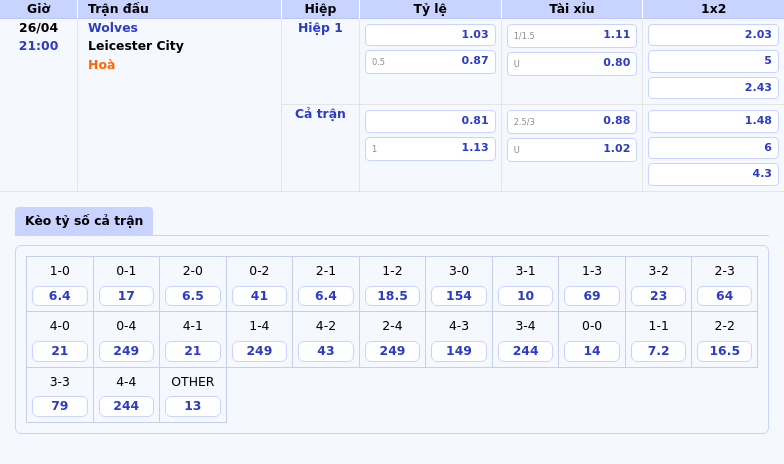 Nhận định soi kèo Wolves vs Leicester City Bầy Sói thừa sức giữ 3 điểm trước Bầy Cáo 2 Thông tin bảng tỷ lệ kèo bóng đá Wolves vs Leicester City