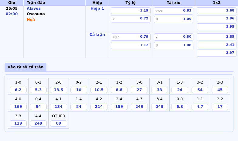 Nhận định soi kèo Alaves vs Osasuna Cơ hội cho đội khách vươn cao 2 Thông tin bảng tỷ lệ kèo bóng đá Alaves vs Osasuna