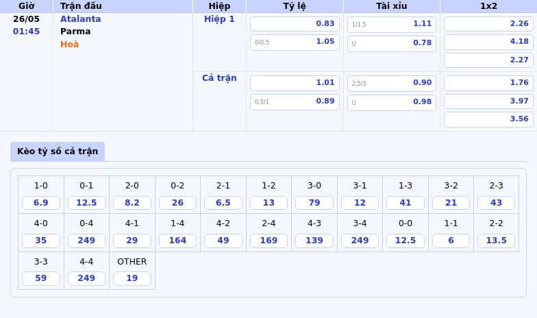 Nhận định soi kèo Atalanta vs Parma Phong độ và sức mạnh gọi tên chủ nhà 2 Thông tin bảng tỷ lệ kèo bóng đá Atalanta vs Parma