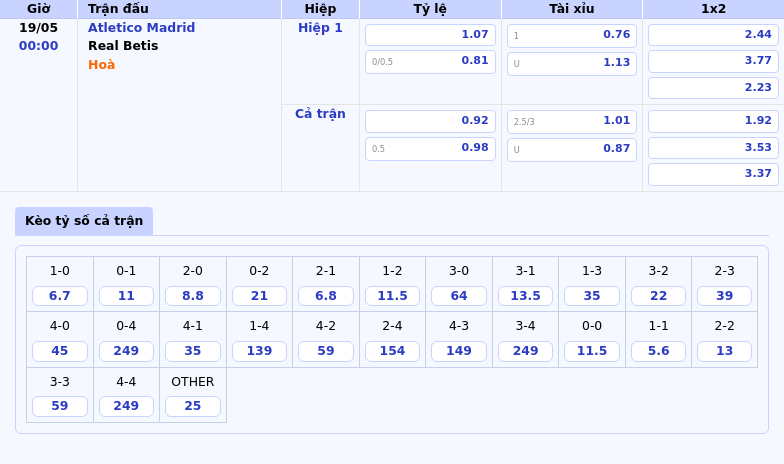 Nhận định Soi kèo Atletico Madrid vs Real Betis Cuộc chiến trên Đỉnh cao La Liga 2 Thông tin bảng tỷ lệ kèo bóng đá Atletico Madrid vs Real Betis