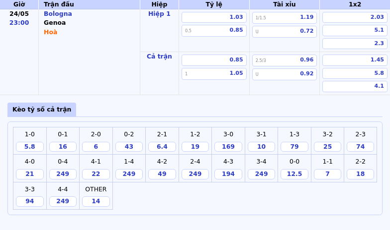 Soi kèo Bologna vs Genoa Cơ hội nào cho đội khách 2 Thông tin bảng tỷ lệ kèo bóng đá Bologna vs Genoa