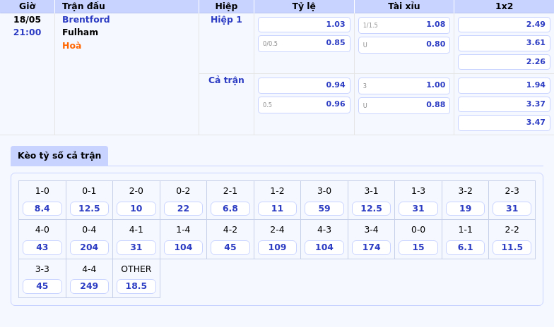 Nhận định Brentford vs Fulham Cuộc đụng độ căng thẳng tại Ngoại hạng Anh 2 Thông tin bảng tỷ lệ kèo bóng đá Brentford vs Fulham