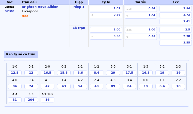 Nhận định soi kèo Brighton Hove Albion vs Liverpool Liệu đội đầu bảng sẽ tiếp tục khẳng định sức mạnh 2 Thông tin bảng tỷ lệ kèo bóng đá Brighton Hove Albion vs Liverpool