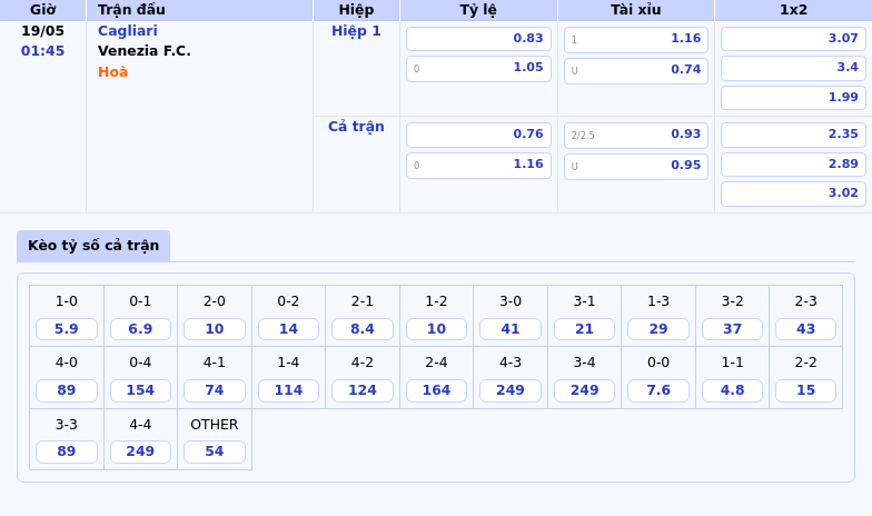 Soi kèo Cagliari vs Venezia FC Cuộc đấu cân bằng với lợi thế nghiêng về đội khách 2 Thông tin bảng tỷ lệ kèo bóng đá Cagliari vs Venezia F.C.