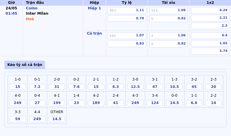 Nhận định và soi kèo trận đấu Como vs Inter Milan Cuộc chạm trán không cân sức 2 Thông tin bảng tỷ lệ kèo bóng đá Como vs Inter Milan