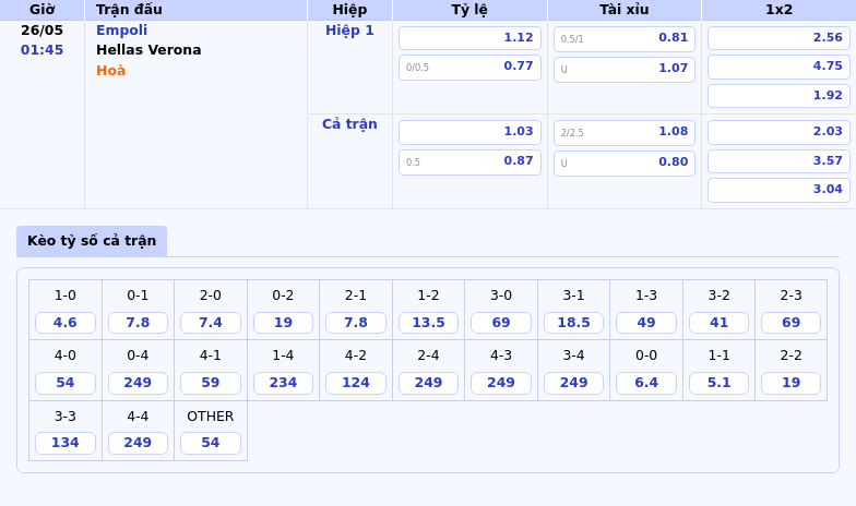 Nhận định soi kèo Empoli vs Hellas Verona Cuộc chiến cân não tại Serie A 2 Thông tin bảng tỷ lệ kèo bóng đá Empoli vs Hellas Verona