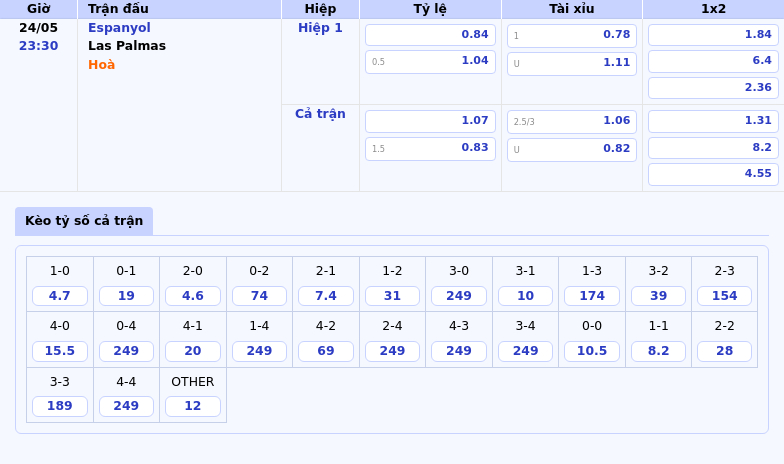 Nhận định soi kèo Espanyol vs Las Palmas Cuộc chiến sinh tử tại La Liga 2 Thông tin bảng tỷ lệ kèo bóng đá Espanyol vs Las Palmas