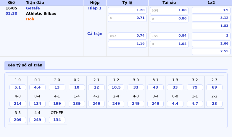 Soi kèo Getafe vs Athletic Bilbao Cuộc chạm trán hấp dẫn tại La Liga 2 Thông tin bảng tỷ lệ kèo bóng đá Getafe vs Athletic Bilbao
